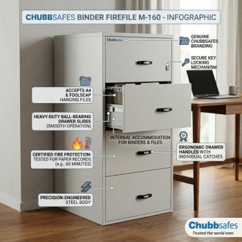 Chubbsafes Binder FireFile M-160 4-Drawer Fireproof Filing Storage Cabinet